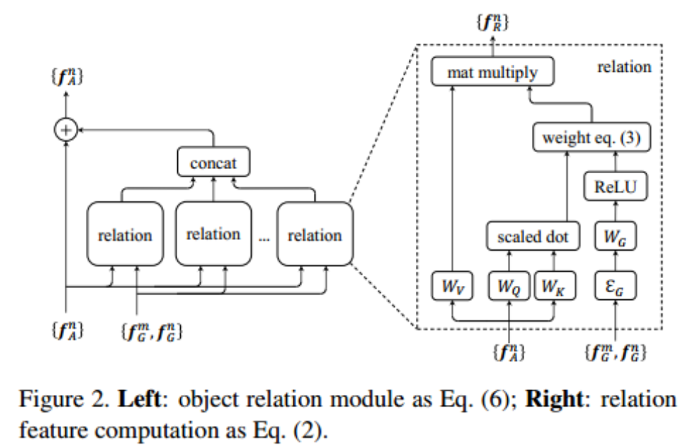 relation module